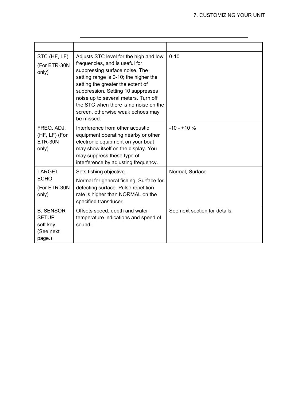 Furuno 1834C-BB User Manual | Page 188 / 233