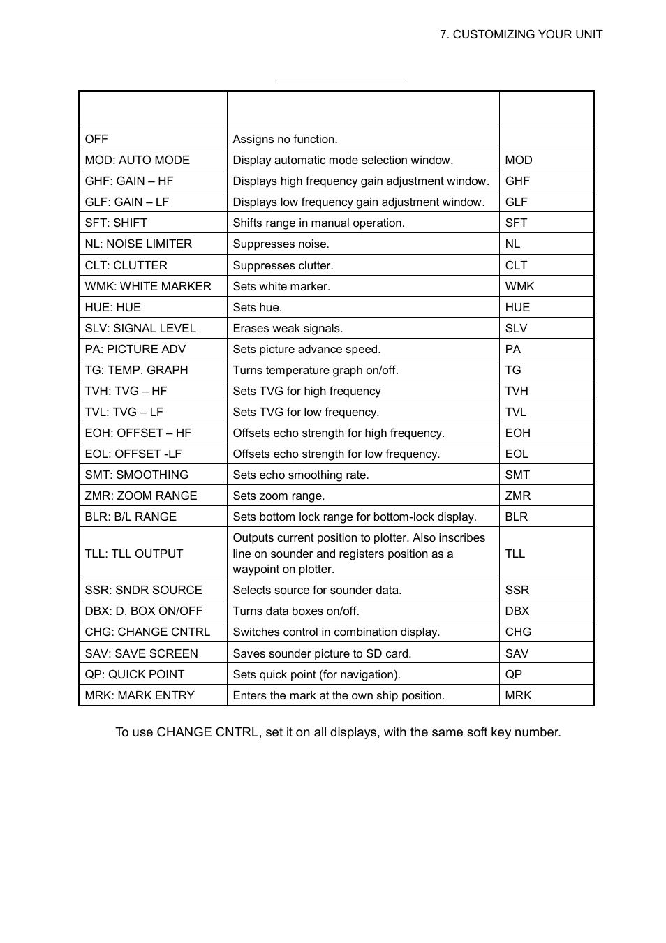 Furuno 1834C-BB User Manual | Page 192 / 233