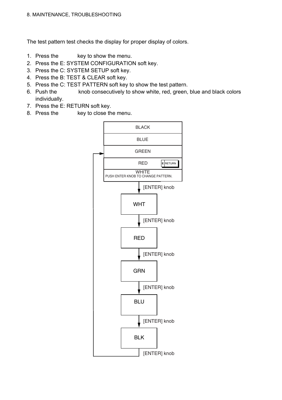 Furuno 1834C-BB User Manual | Page 203 / 233