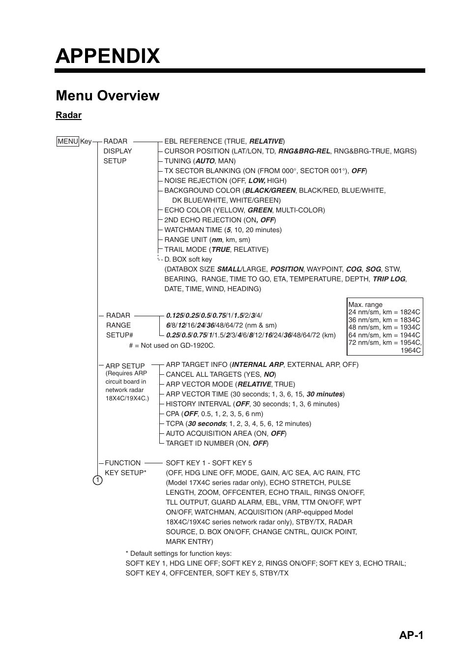 Appendix, Menu overview, Ap-1 | Furuno 1834C-BB User Manual | Page 208 / 233