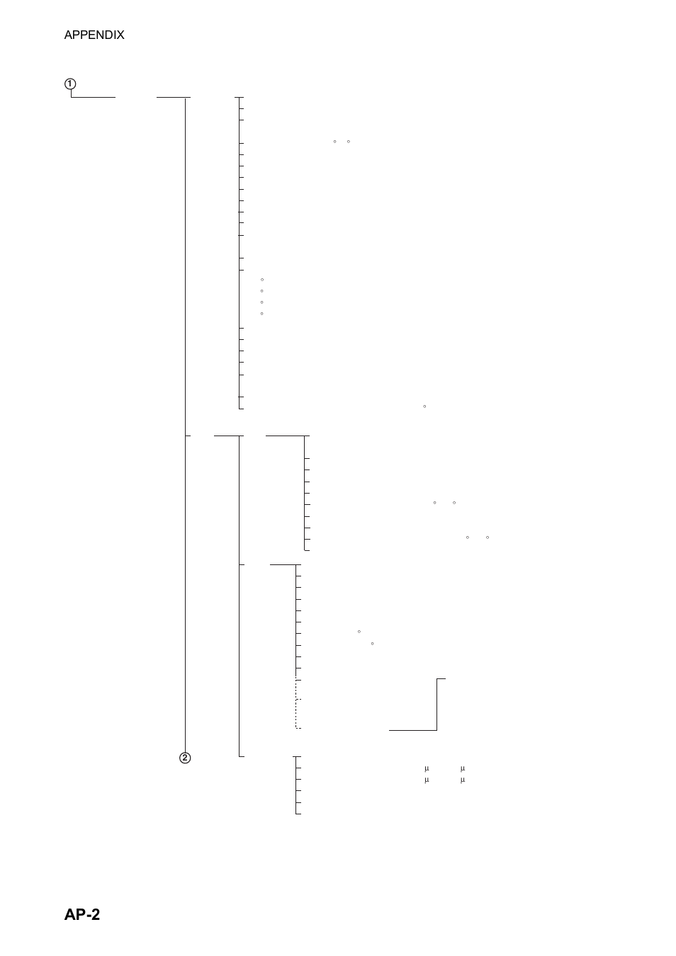Ap-2, Appendix | Furuno 1834C-BB User Manual | Page 209 / 233