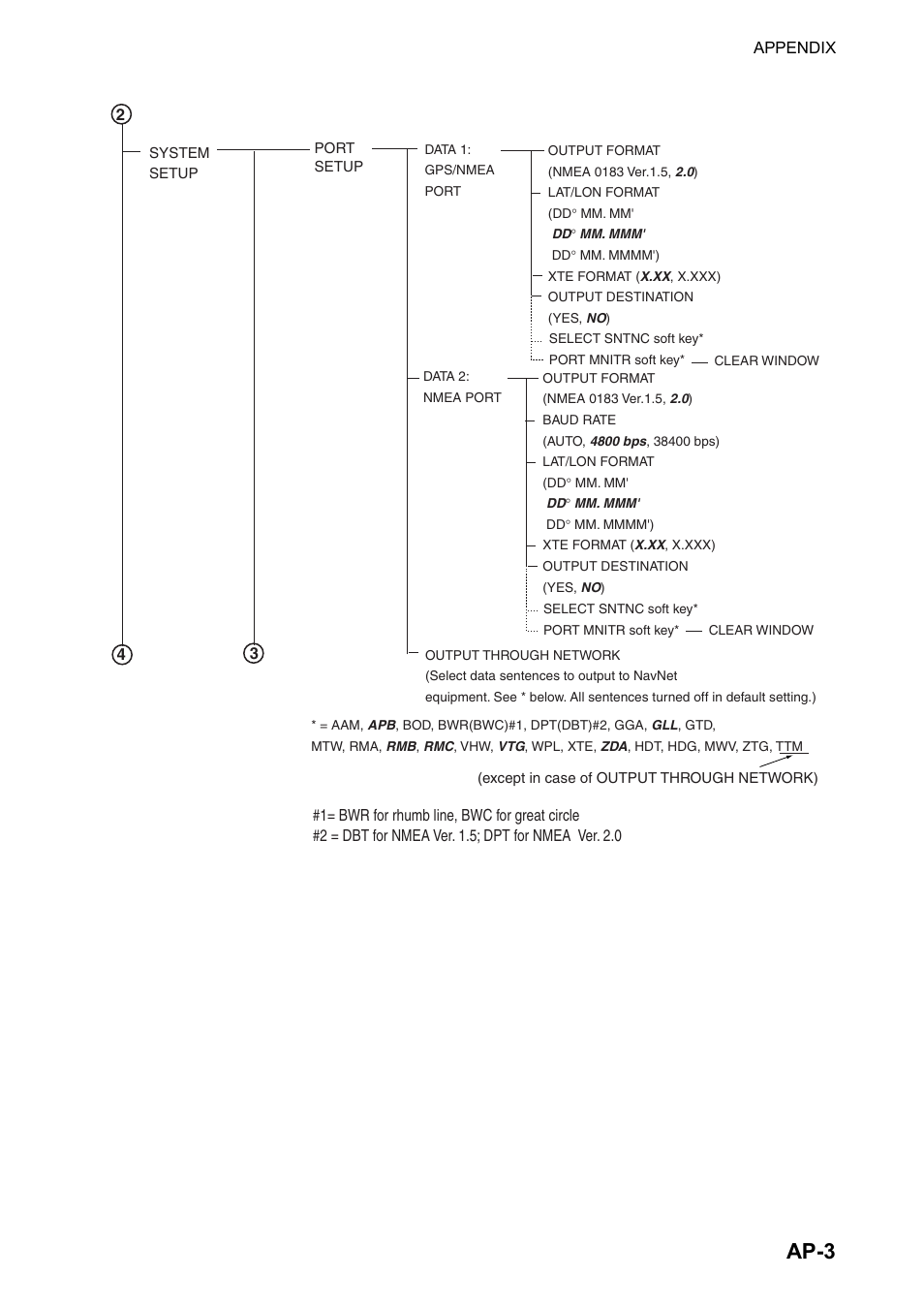 Ap-3 | Furuno 1834C-BB User Manual | Page 210 / 233