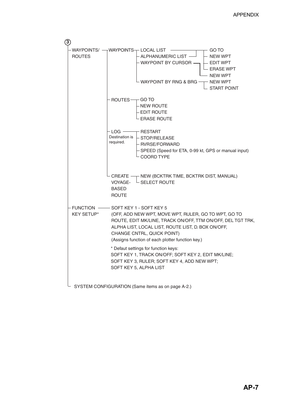 Ap-7 | Furuno 1834C-BB User Manual | Page 214 / 233