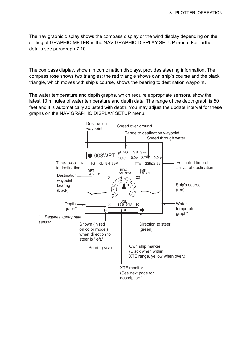 3 3.1.2 nav graphic display, 003wpt | Furuno 1834C-BB User Manual | Page 66 / 233