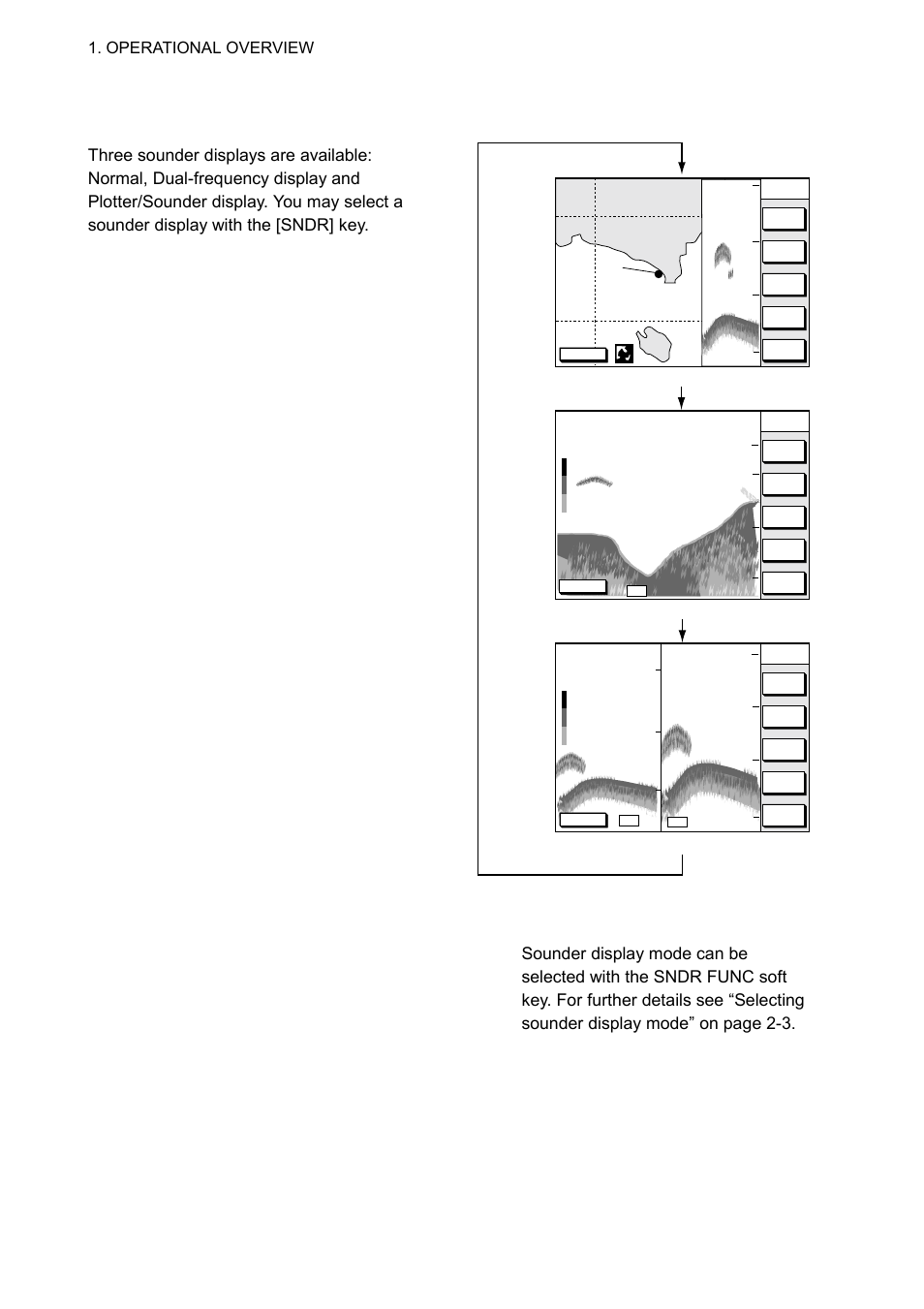 7 sounder displays, Operational overview, Plotter/sounder display] [normal sounder display | Dual-frequency display | Furuno GP-1850WDF User Manual | Page 14 / 115
