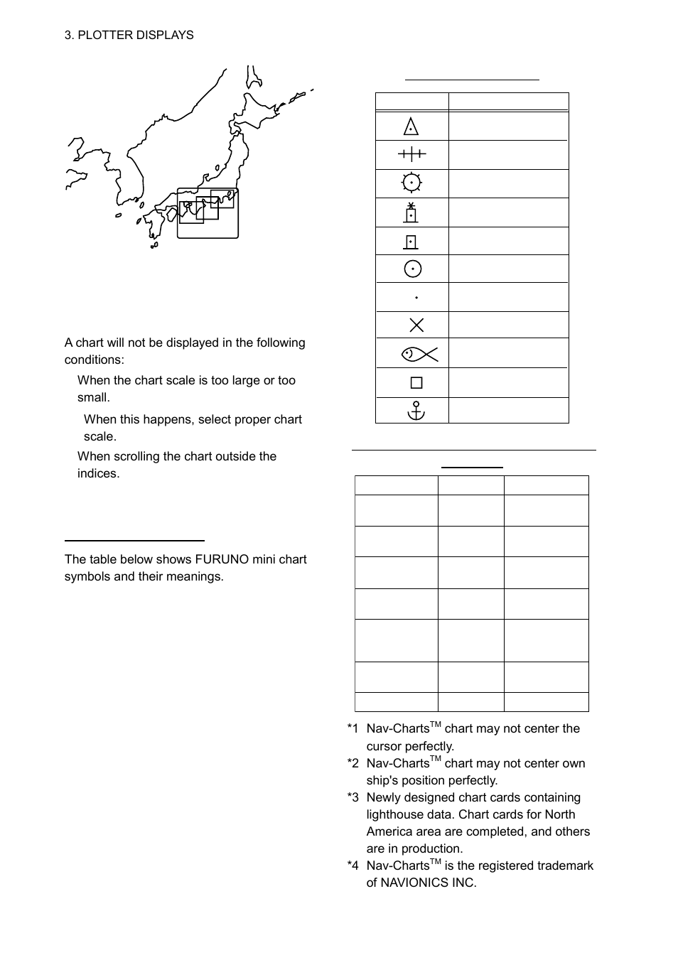 Remarks on chart display, Chart symbols | Furuno GP-1850WDF User Manual | Page 32 / 115