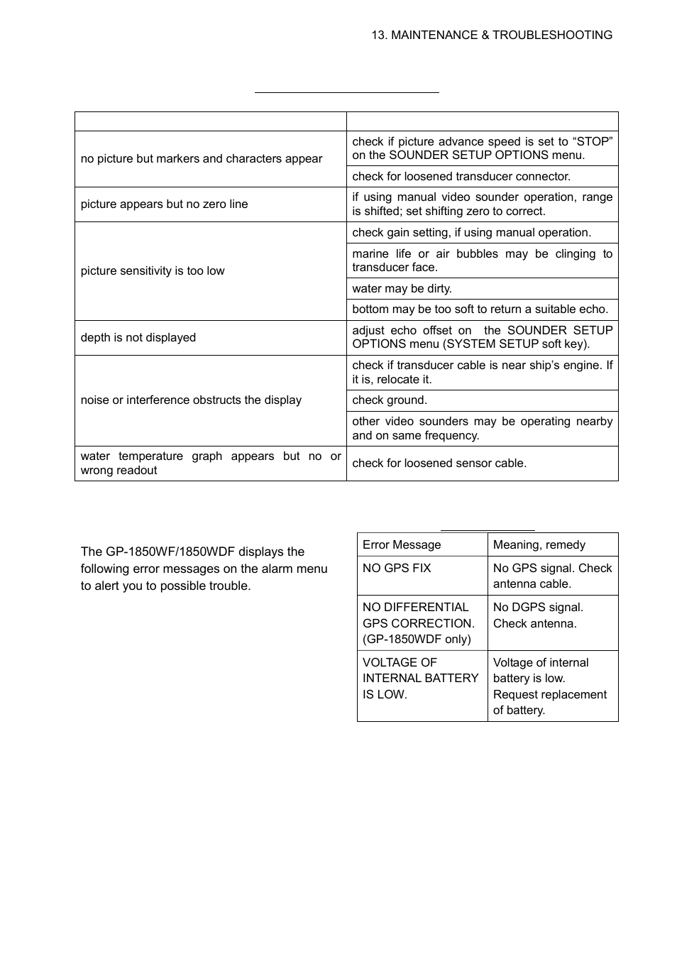 4 error messages | Furuno GP-1850WDF User Manual | Page 97 / 115