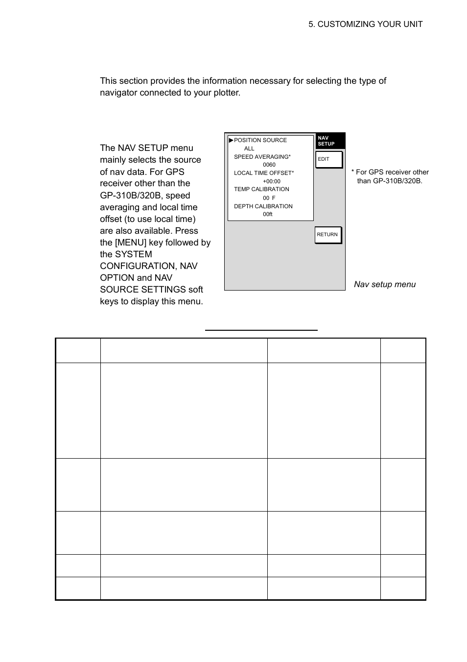 7 navigator setup, 1 navigation data source | Furuno 1763C User Manual | Page 195 / 260