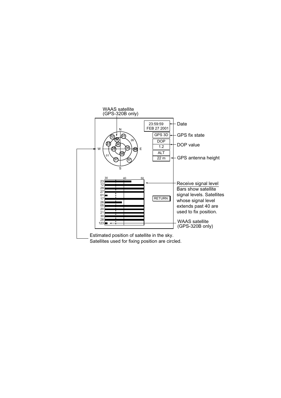 6 gps status display | Furuno 1763C User Manual | Page 230 / 260