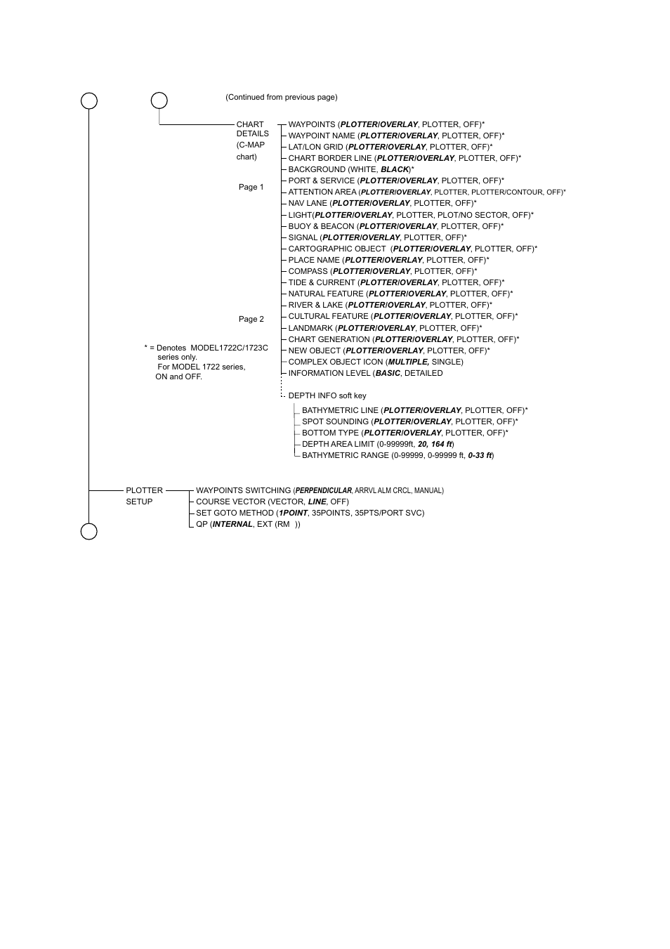 Ap-3, Appendix | Furuno 1763C User Manual | Page 235 / 260