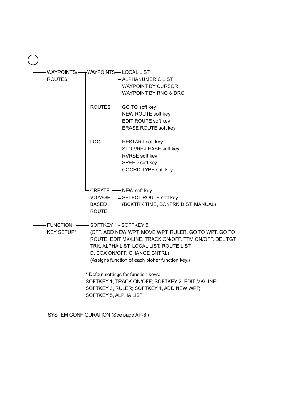Ap-4 | Furuno 1763C User Manual | Page 236 / 260