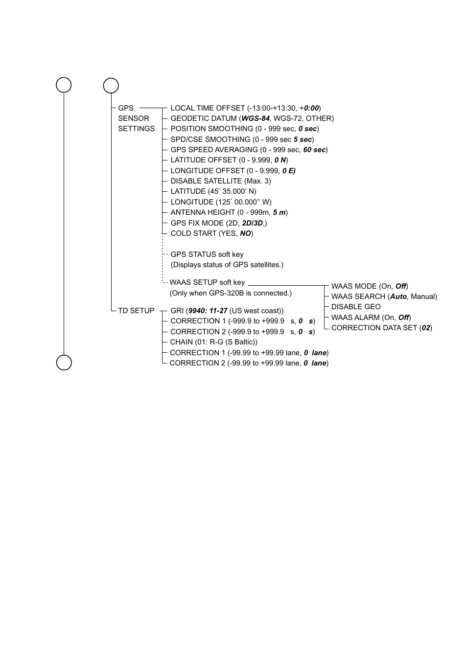 Ap-7 | Furuno 1763C User Manual | Page 239 / 260