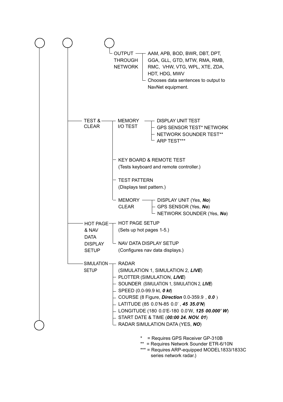Ap-9 | Furuno 1763C User Manual | Page 241 / 260
