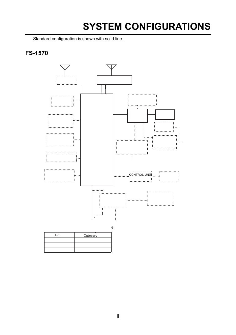 System configurations, Fs-1570 | Furuno FS-2570 User Manual | Page 4 / 76