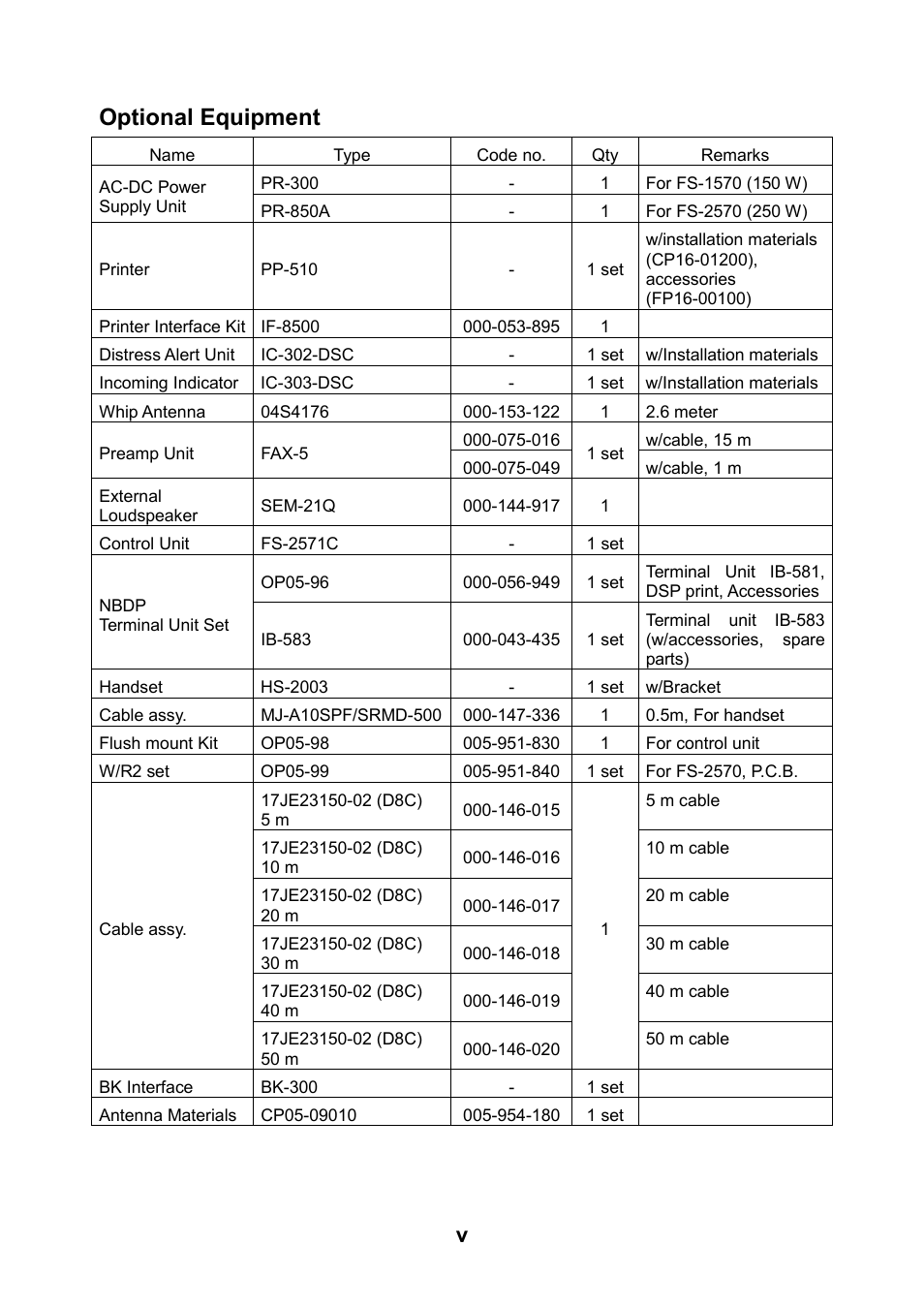 Optional equipment | Furuno FS-2570 User Manual | Page 7 / 76