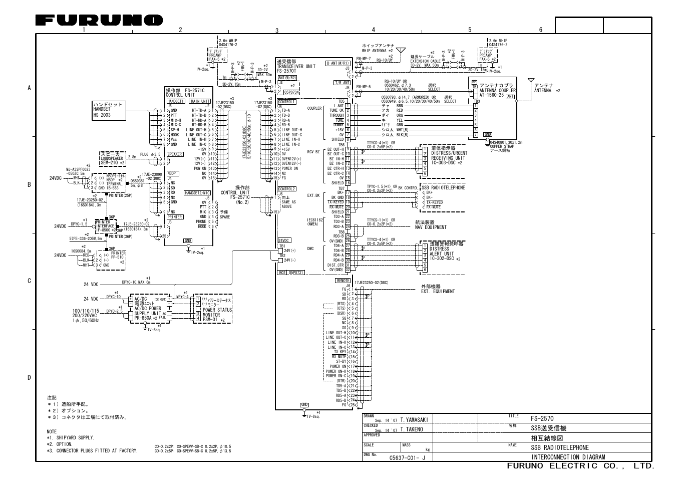 Furuno electric co., ltd, Ssb送受信機 | Furuno FS-2570 User Manual | Page 76 / 76