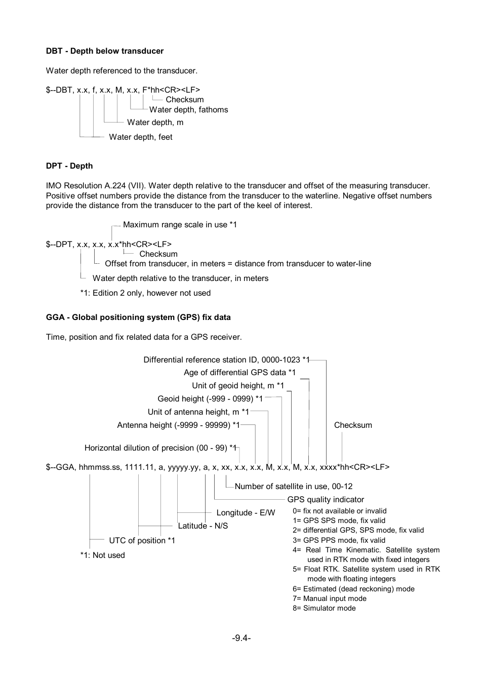 Furuno FR-2105-B User Manual | Page 153 / 197