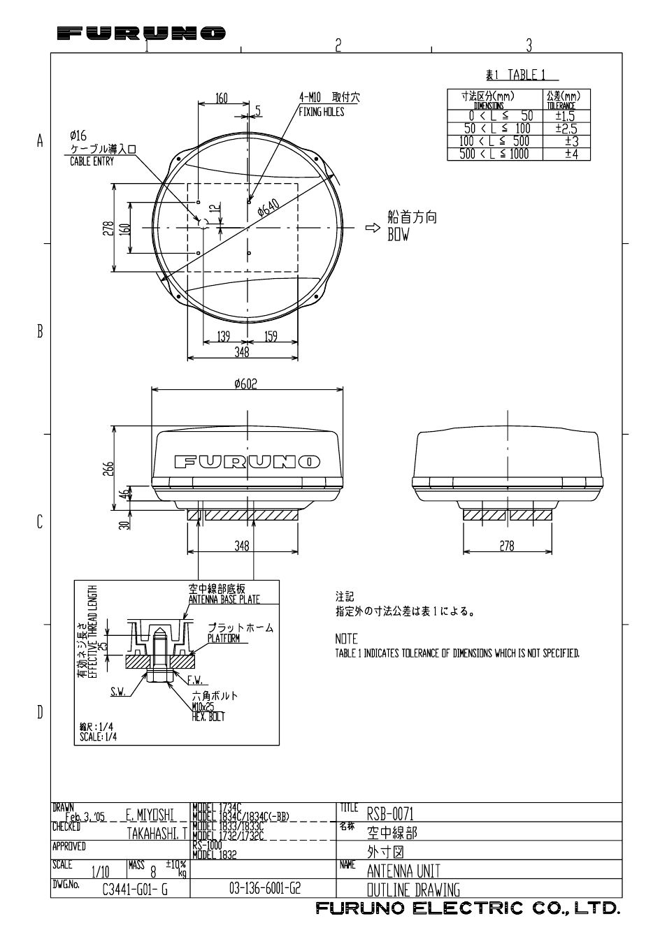 Outline drawing | Furuno 1935 User Manual | Page 41 / 48