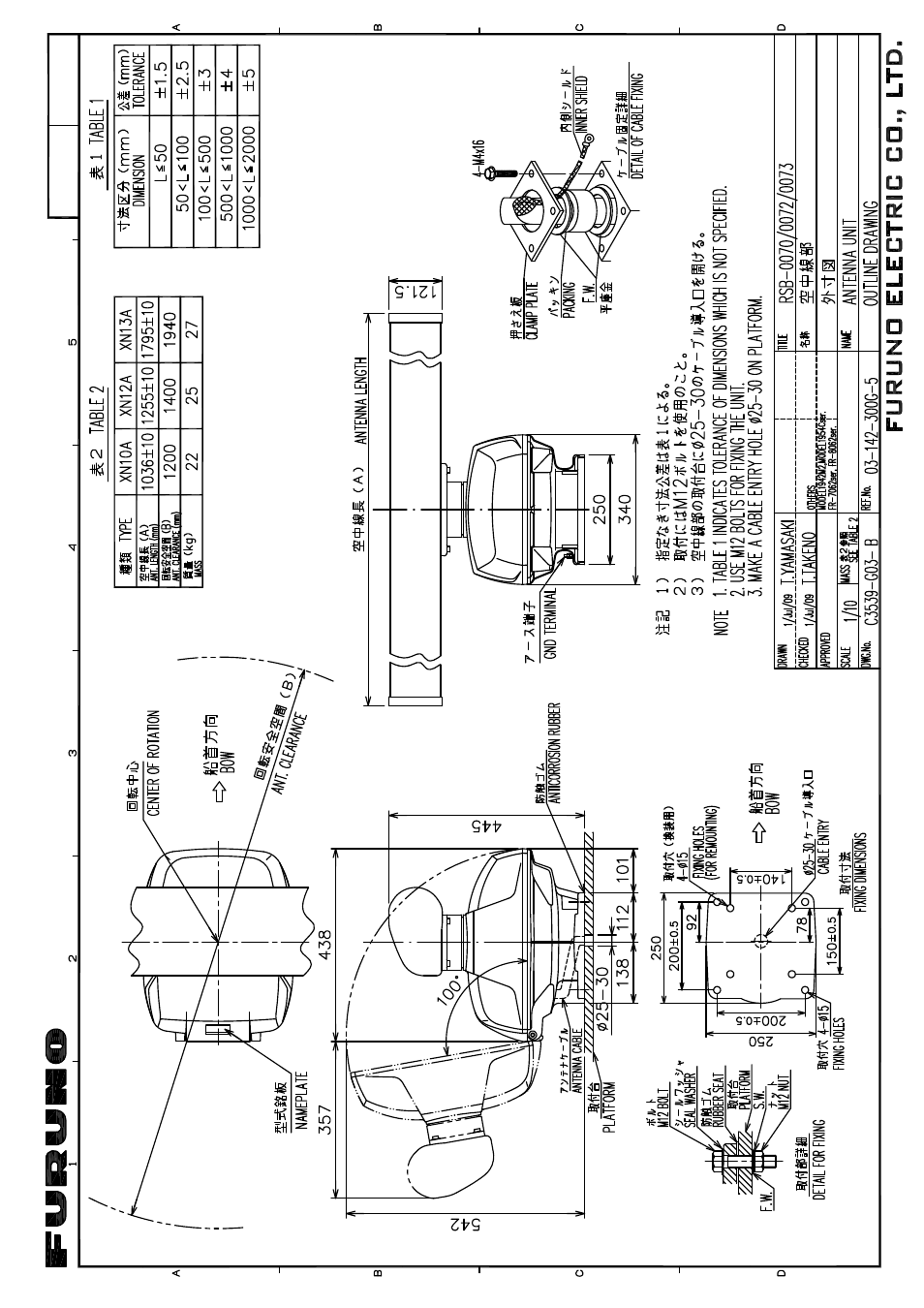 Furuno 1935 User Manual | Page 42 / 48