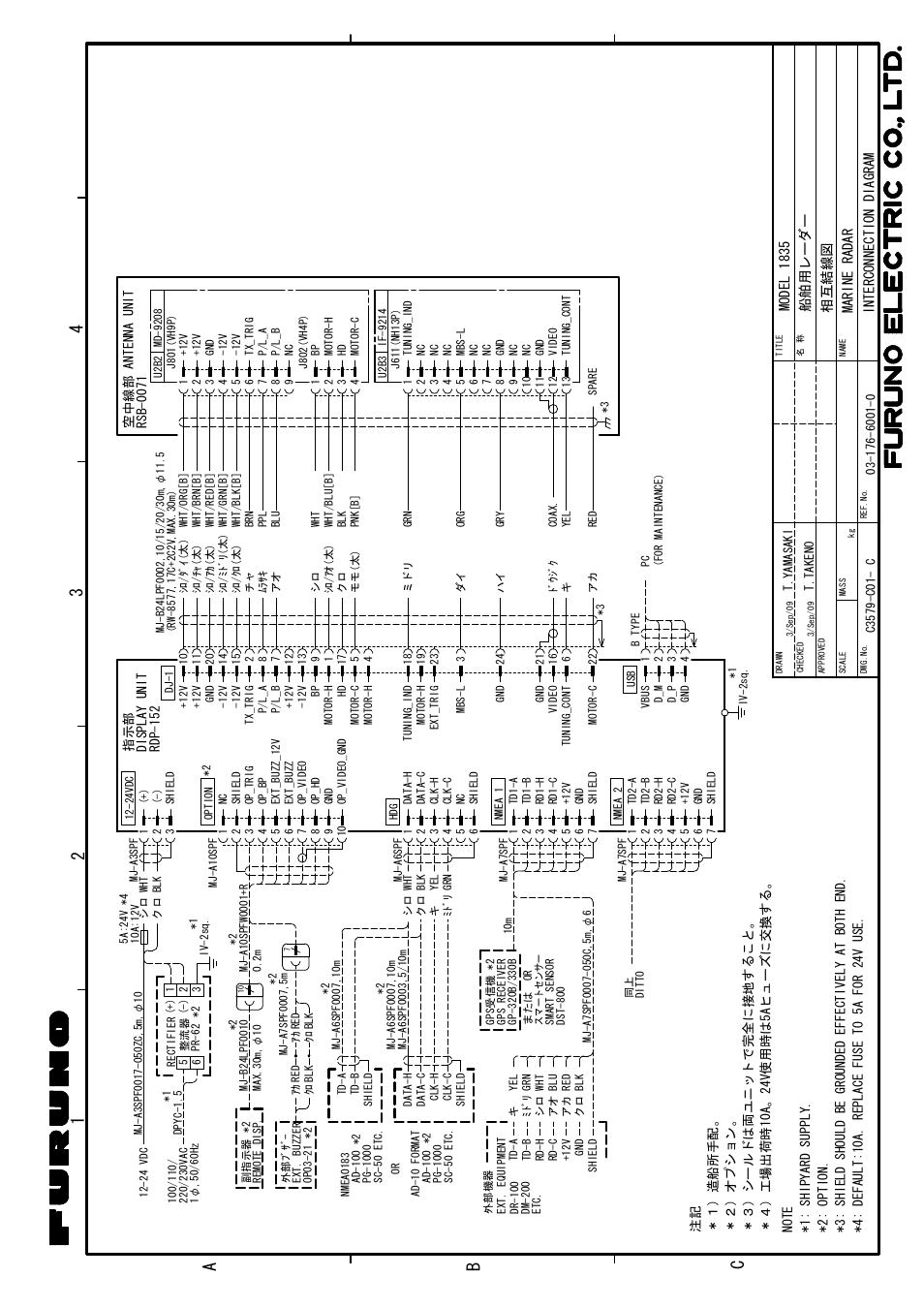 Interconnection diagram, 24 3 a 1 b c | Furuno 1935 User Manual | Page 45 / 48