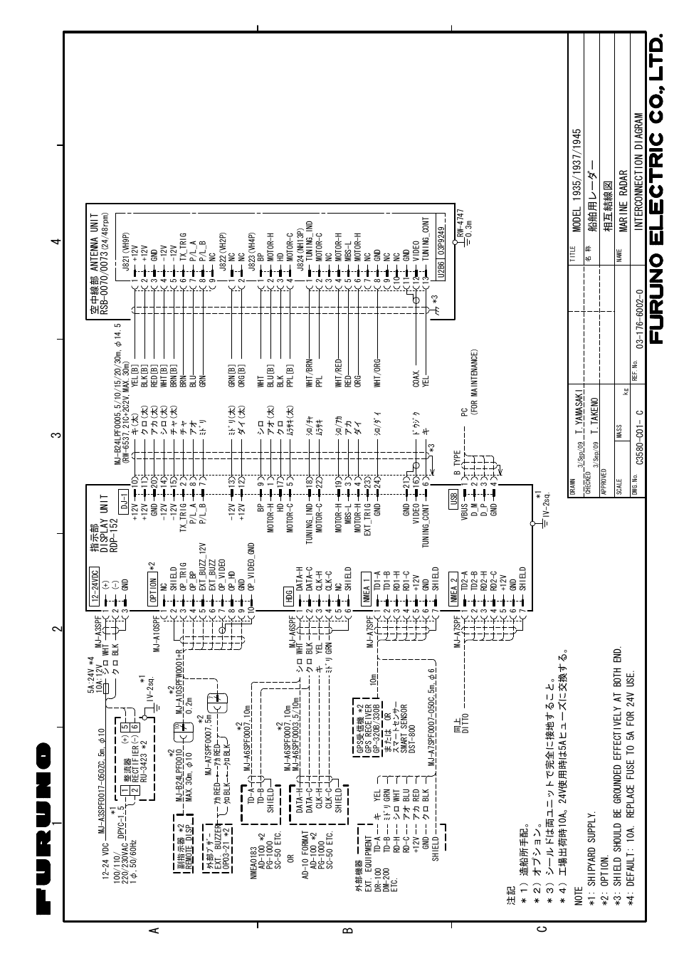 24 3 a 1 b c | Furuno 1935 User Manual | Page 46 / 48