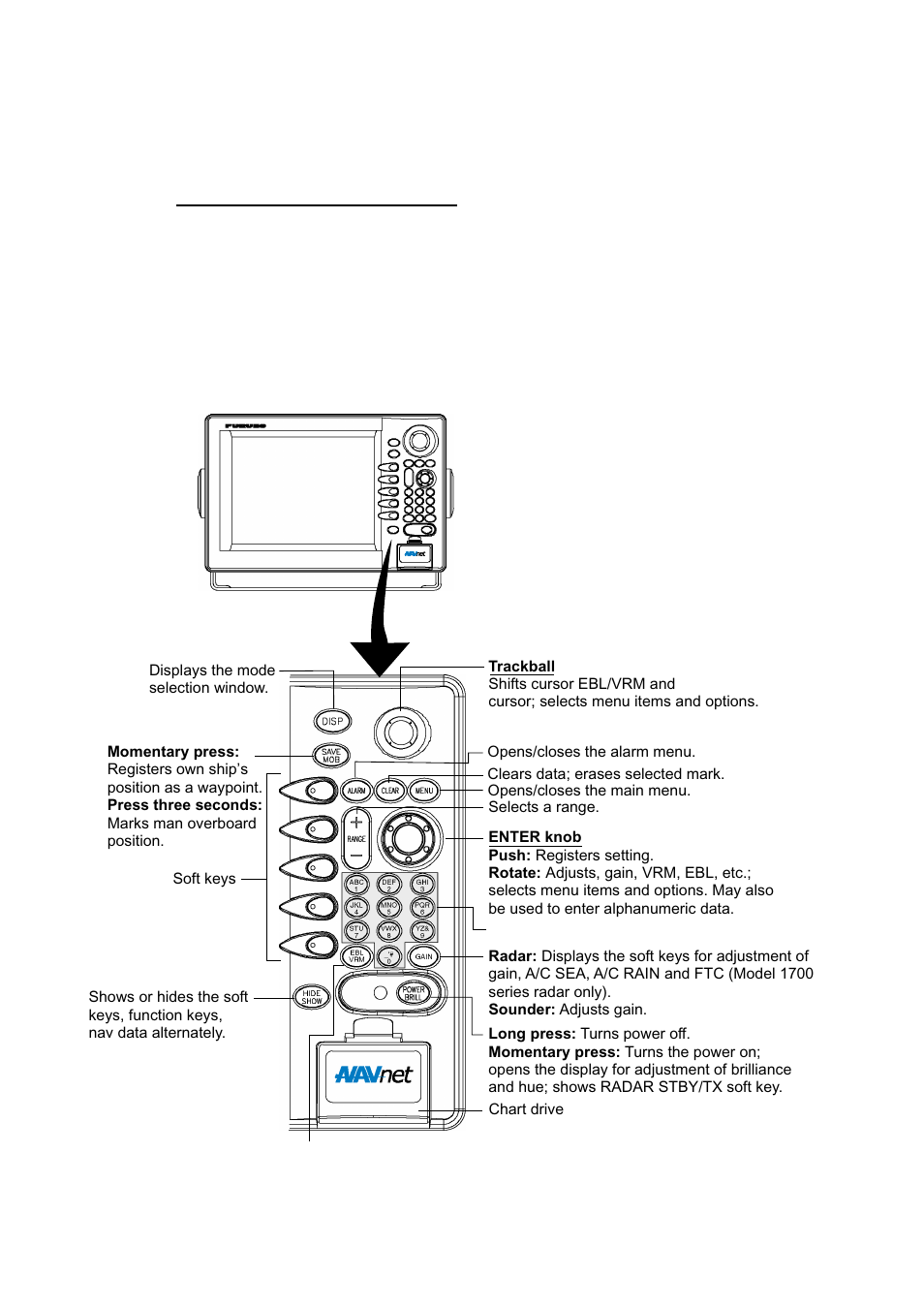 1 operating controls, 1 display unit controls | Furuno 1933C User Manual | Page 18 / 260