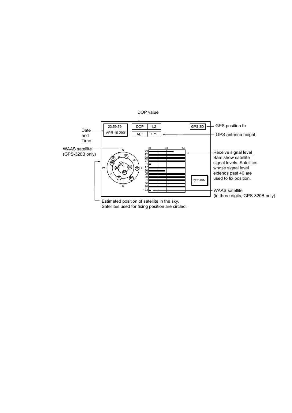 7 gps status display, Maintenance, troubleshooting | Furuno 1933C User Manual | Page 229 / 260