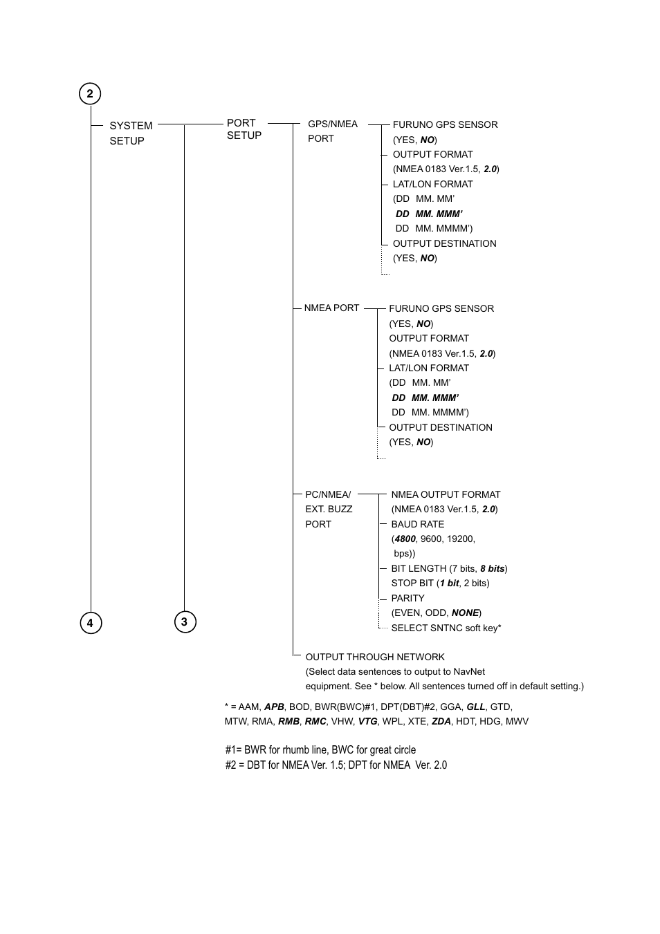 Furuno 1933C User Manual | Page 235 / 260