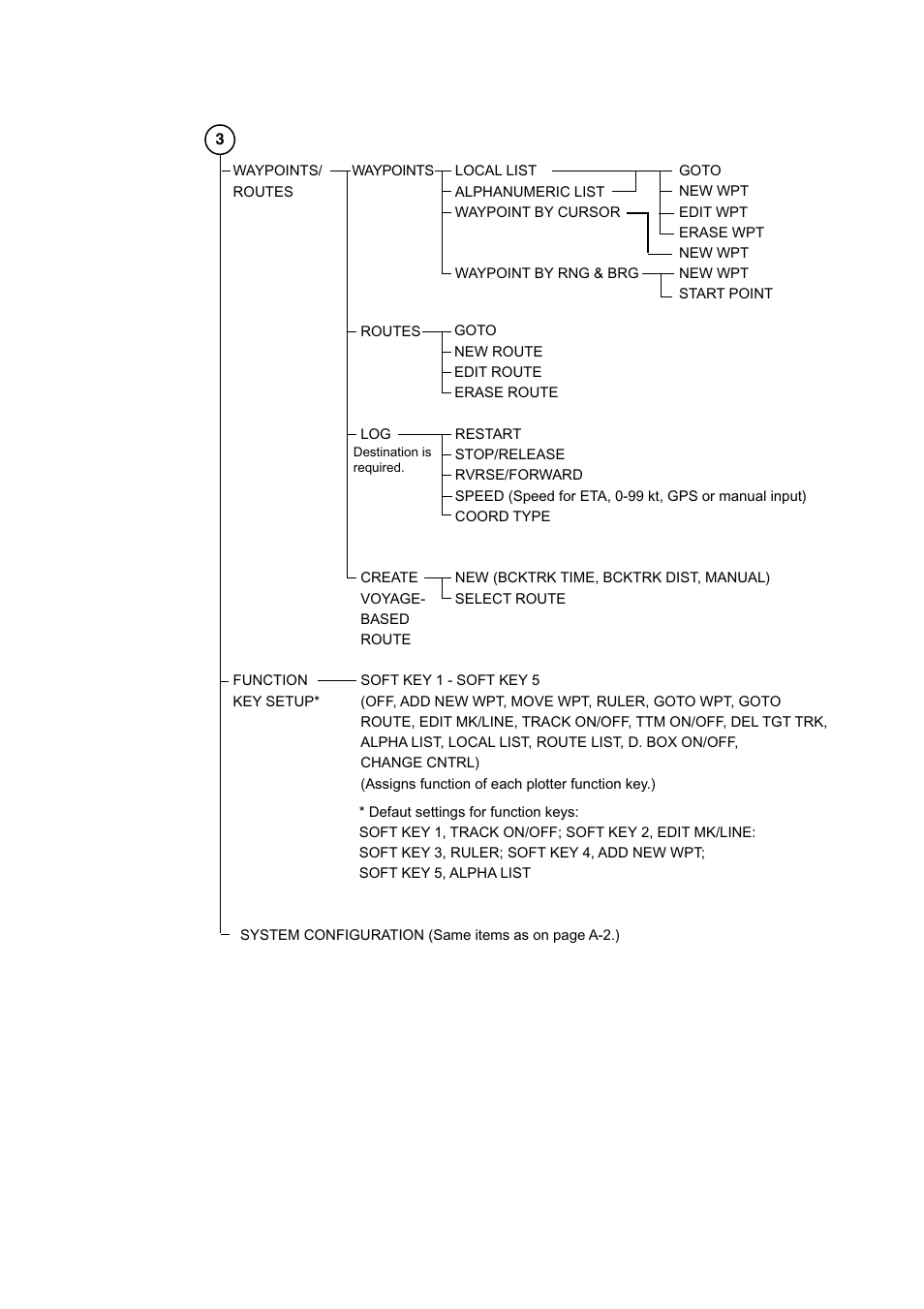 Furuno 1933C User Manual | Page 239 / 260