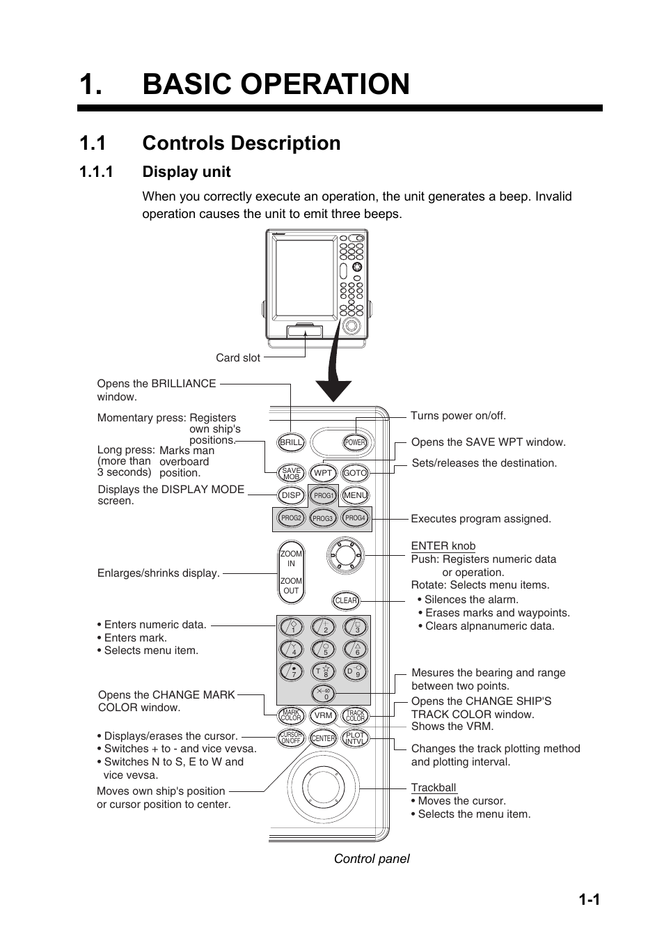 Basic operation, 1 controls descriptions, 1 controls description | 1 display unit, Control panel | Furuno GP-3500 User Manual | Page 11 / 192