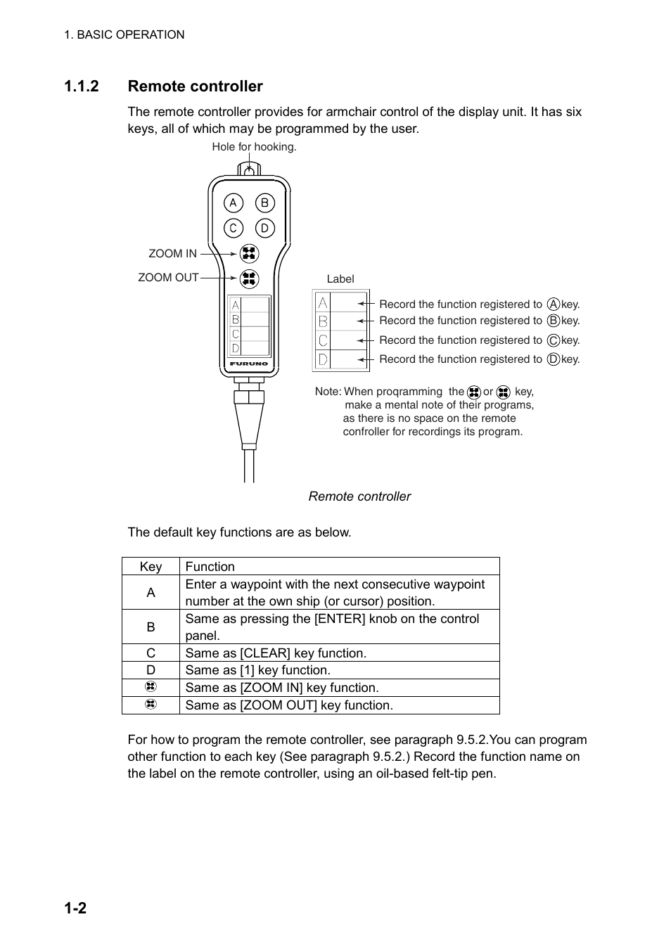 2 1.1.2 remote controller | Furuno GP-3500 User Manual | Page 12 / 192