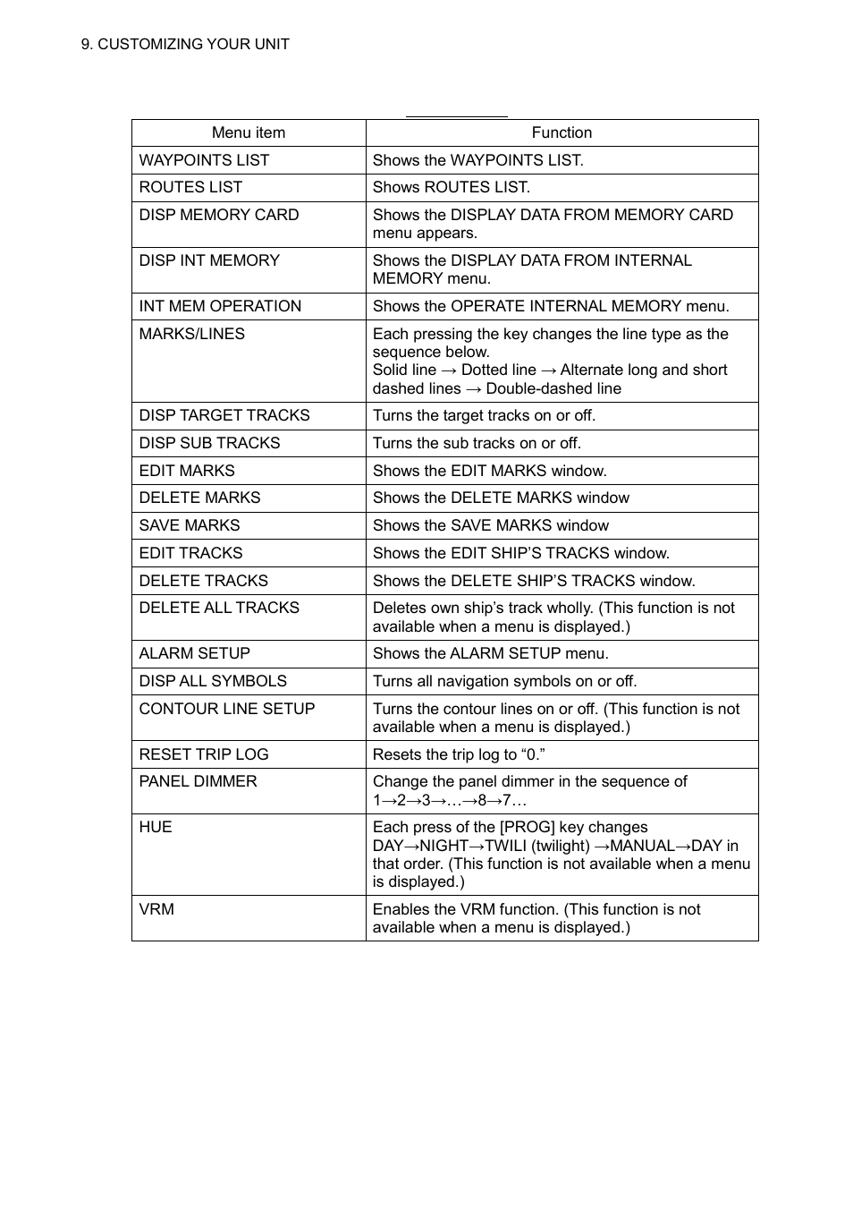 Furuno GP-3500 User Manual | Page 136 / 192