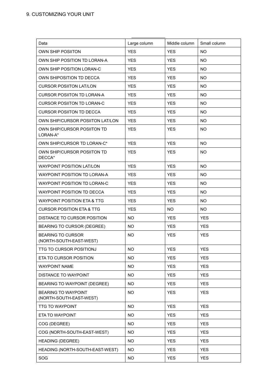 Available data | Furuno GP-3500 User Manual | Page 144 / 192
