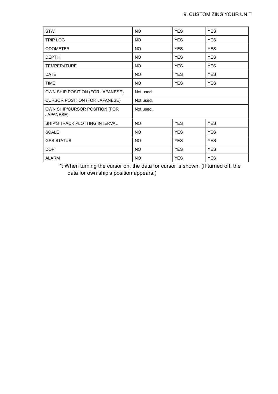 Furuno GP-3500 User Manual | Page 145 / 192