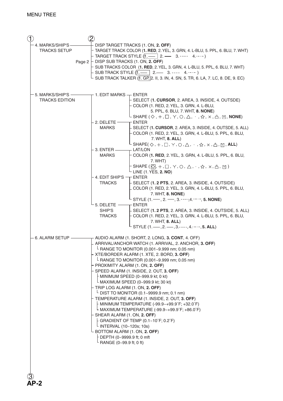 Ap-2 | Furuno GP-3500 User Manual | Page 182 / 192