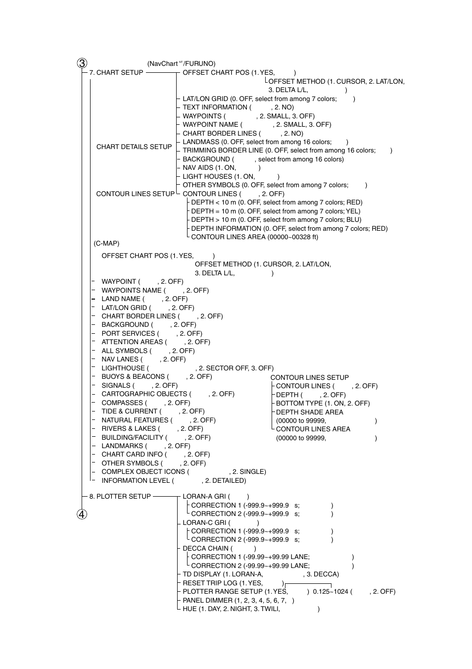 Ap-3 | Furuno GP-3500 User Manual | Page 183 / 192