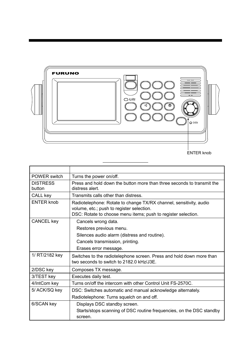 1 operational overview, 1 controls | Furuno FS-1570 User Manual | Page 15 / 215
