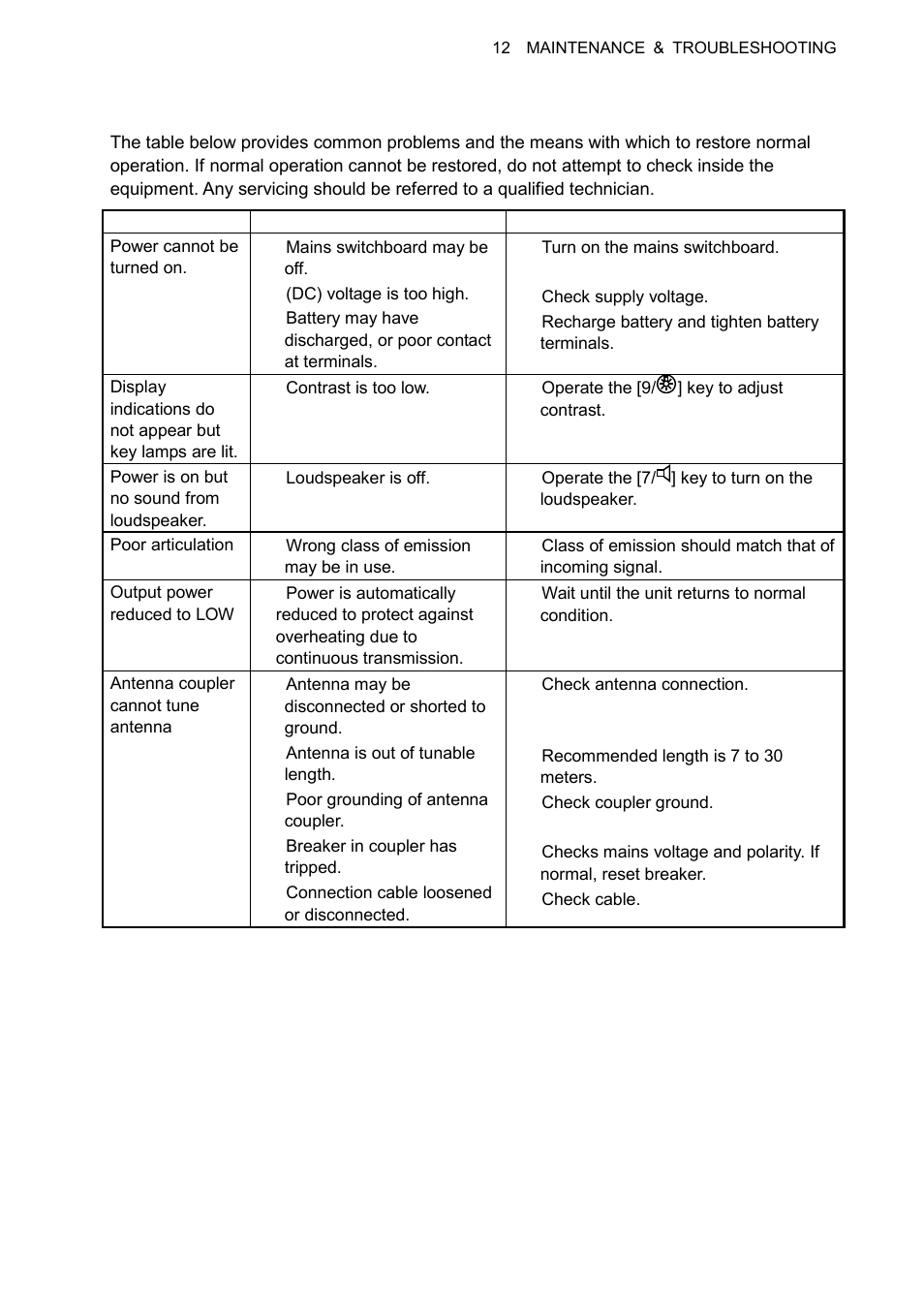 5 simple troubleshooting | Furuno FS-1570 User Manual | Page 171 / 215