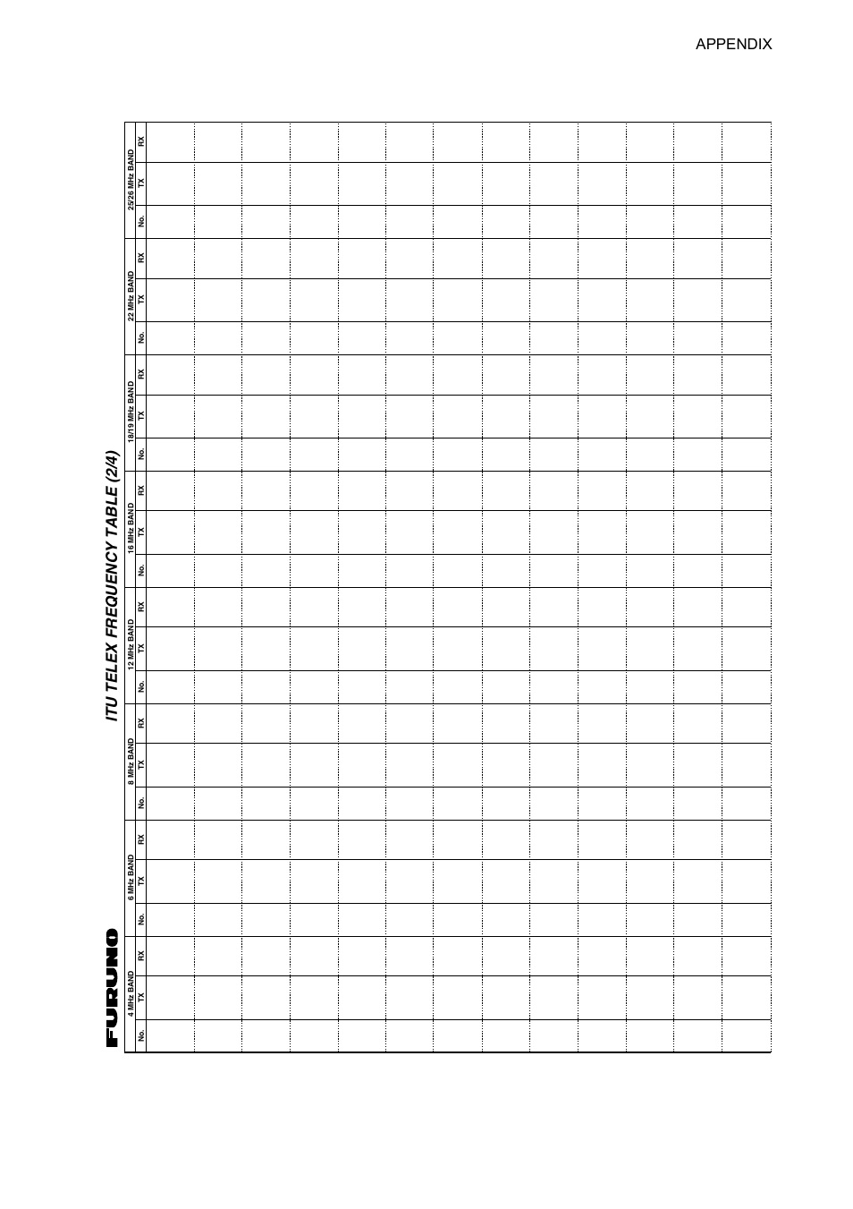 Ap-13 itu telex frequency table (2/4), Itu telex frequency table (2/4), Appendix | Furuno FS-1570 User Manual | Page 191 / 215