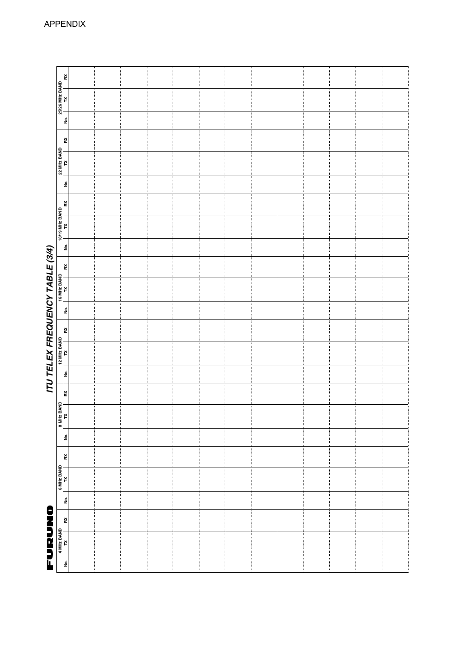 Ap-14 itu telex frequency table (3/4), Itu telex frequency table (3/4), Appendix | Furuno FS-1570 User Manual | Page 192 / 215