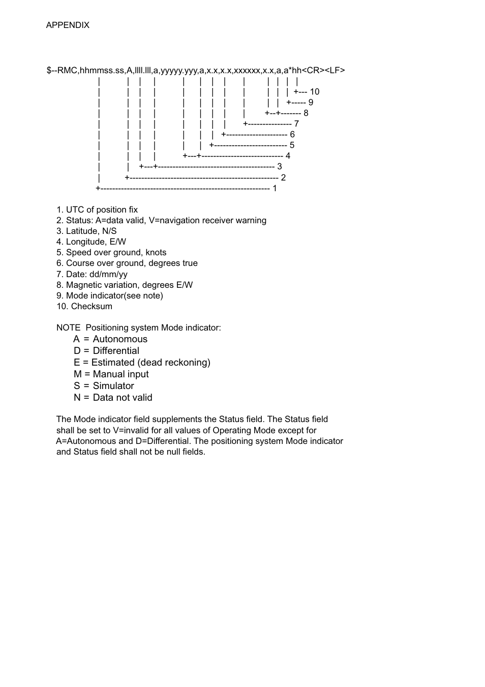Ap-20 | Furuno FS-1570 User Manual | Page 198 / 215