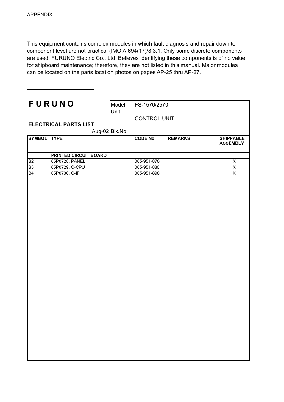 Parts list, Ap-22 | Furuno FS-1570 User Manual | Page 200 / 215
