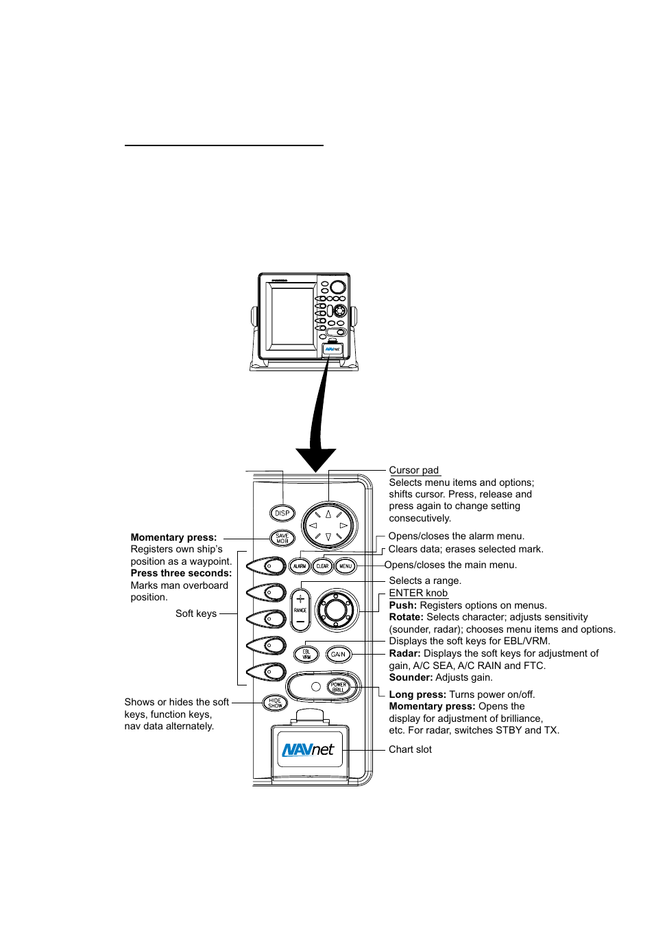 1 operating controls, 1 display unit controls | Furuno 1732 User Manual | Page 15 / 252