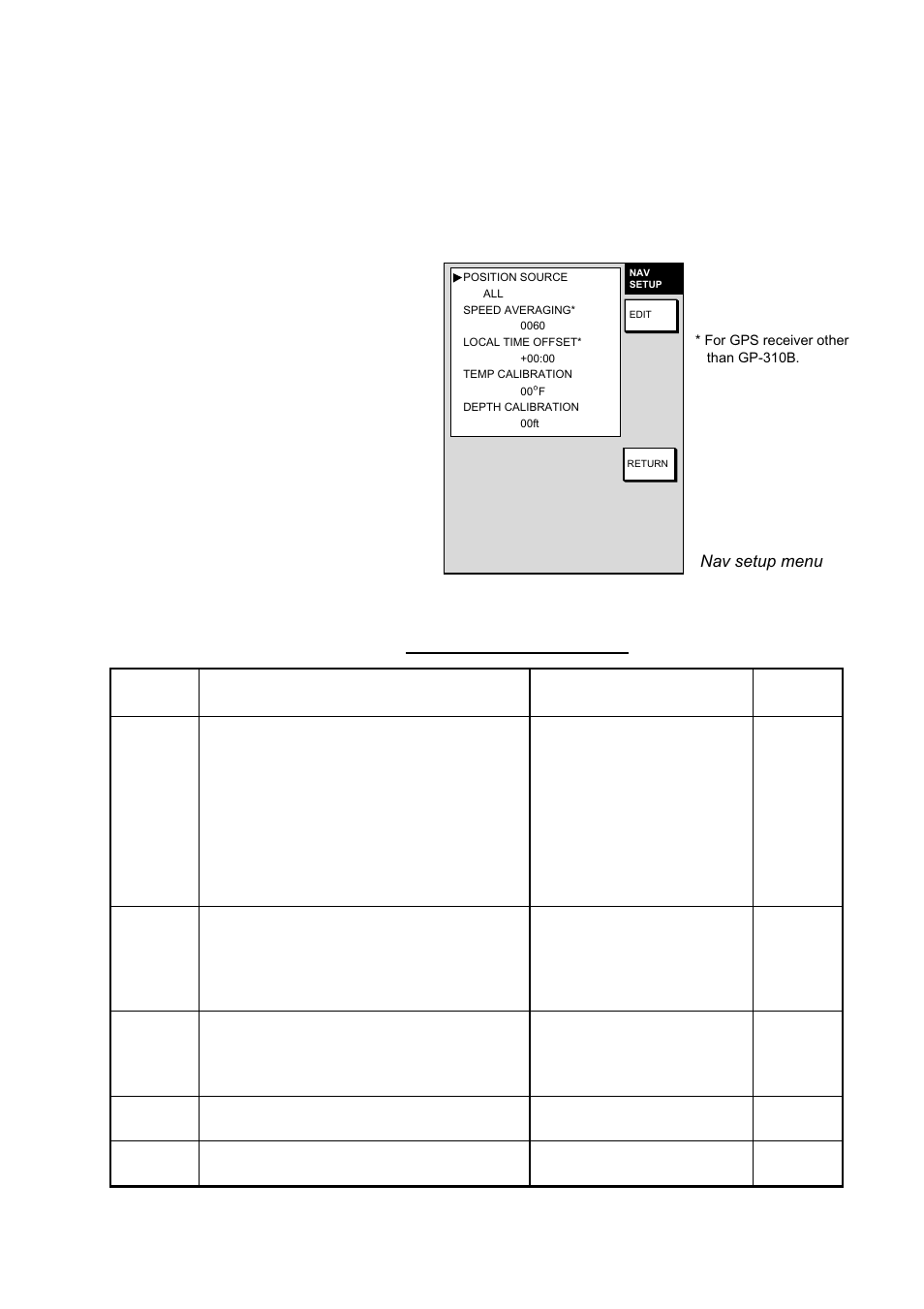 7 navigator setup, 1 navigation data source | Furuno 1732 User Manual | Page 192 / 252