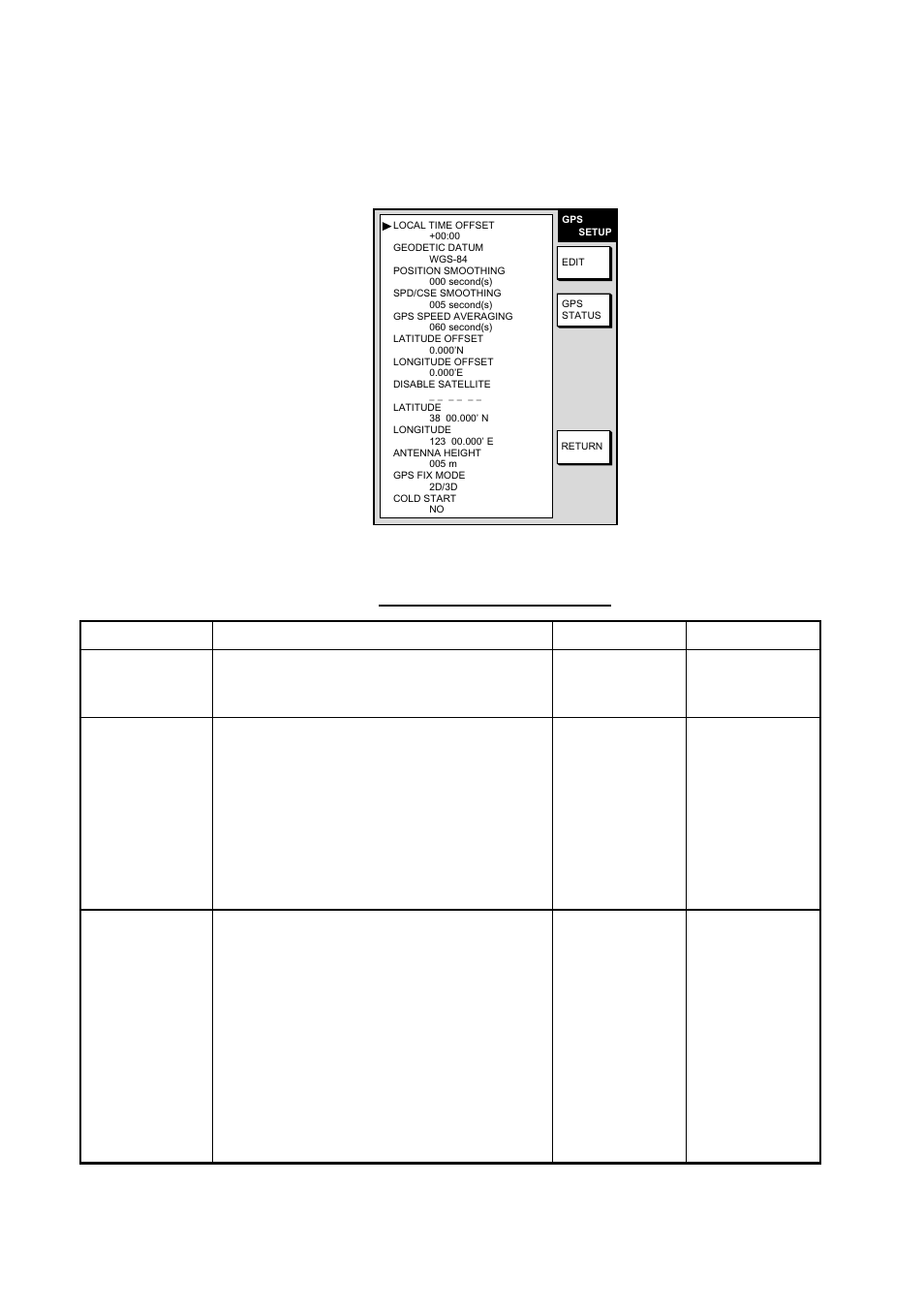 Gps sensor setup menu contents of gps setup menu, Continued on next page) | Furuno 1732 User Manual | Page 193 / 252