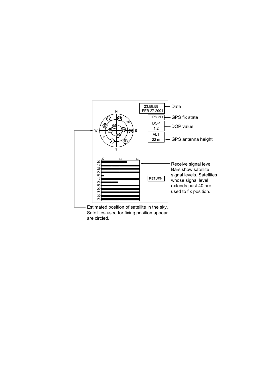 6 gps status display | Furuno 1732 User Manual | Page 225 / 252