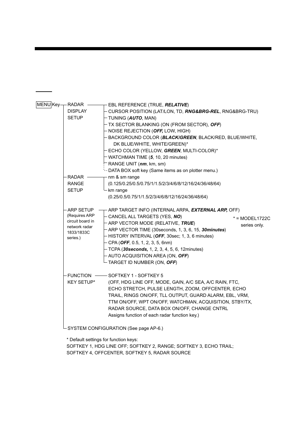 Appendix, Menu overview, Ap-1 | Menu key | Furuno 1732 User Manual | Page 228 / 252