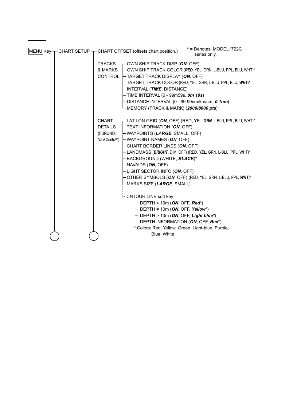 Ap-2 | Furuno 1732 User Manual | Page 229 / 252