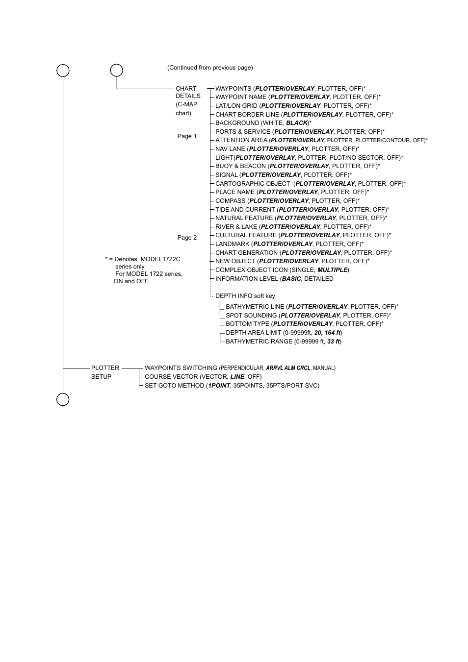 Ap-3 | Furuno 1732 User Manual | Page 230 / 252