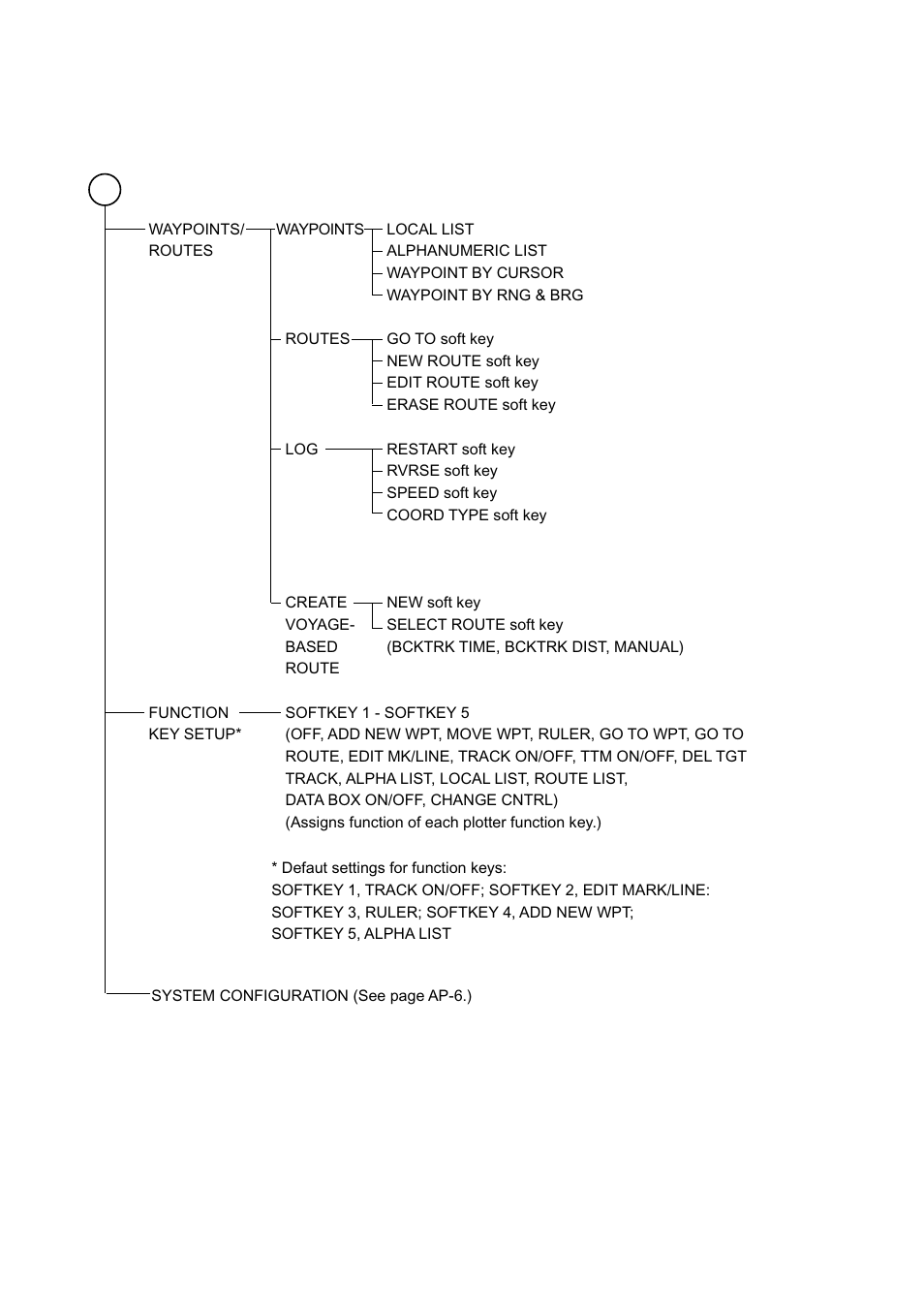 Ap-4 | Furuno 1732 User Manual | Page 231 / 252